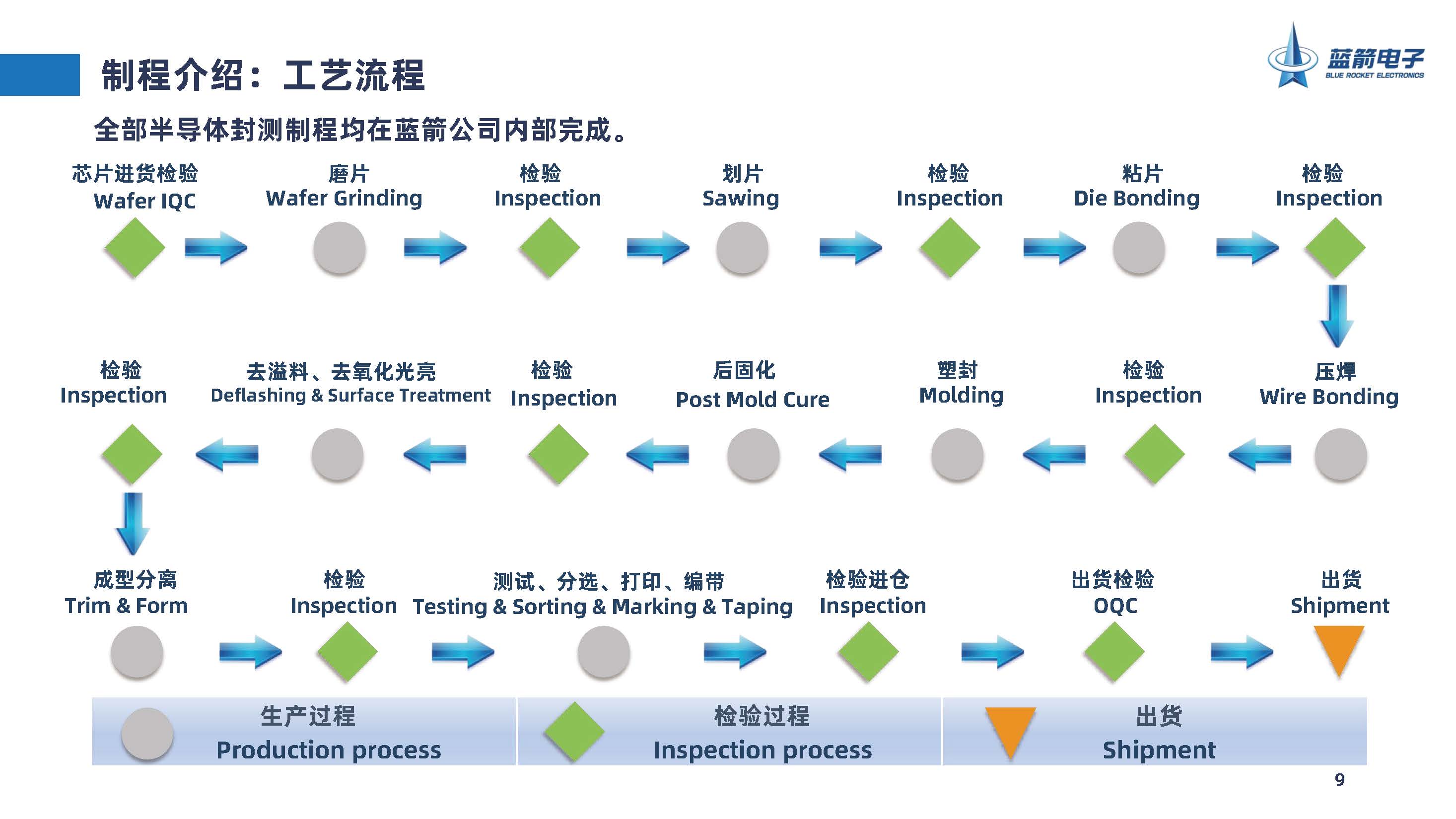 J9集团-国际站最新官网